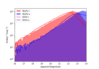 Optical Photometry