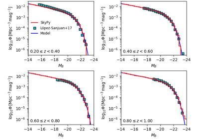 Schechter Luminosity Function